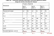 Tablica 30. WT 2; 2010 Nawierzchnie asfaltowe na drogach krajowych 