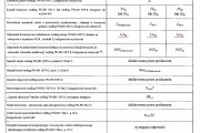 Tablica 19. WT 1; 2010 Kruszywa do mieszanek min.-asfal. i powierz. utrwaleń na drogach krajowych 