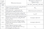 Wymagania właściwości kruszywa grubego do warstwy wiążącej i ścieralnej z asfaltu lanego